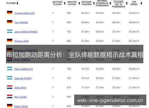 布拉加跑动距离分析:全队体能数据揭示战术真相 布拉加跑动距离分析:全队体能数据揭示战术真相