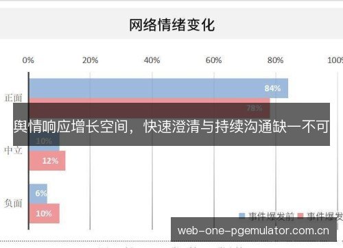 舆情响应增长空间，快速澄清与持续沟通缺一不可
